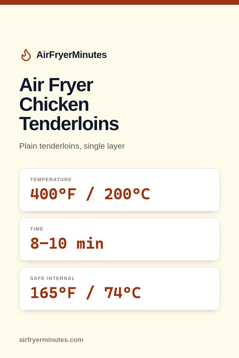 Air fryer chicken tenderloins: 8-10 minutes at 400F