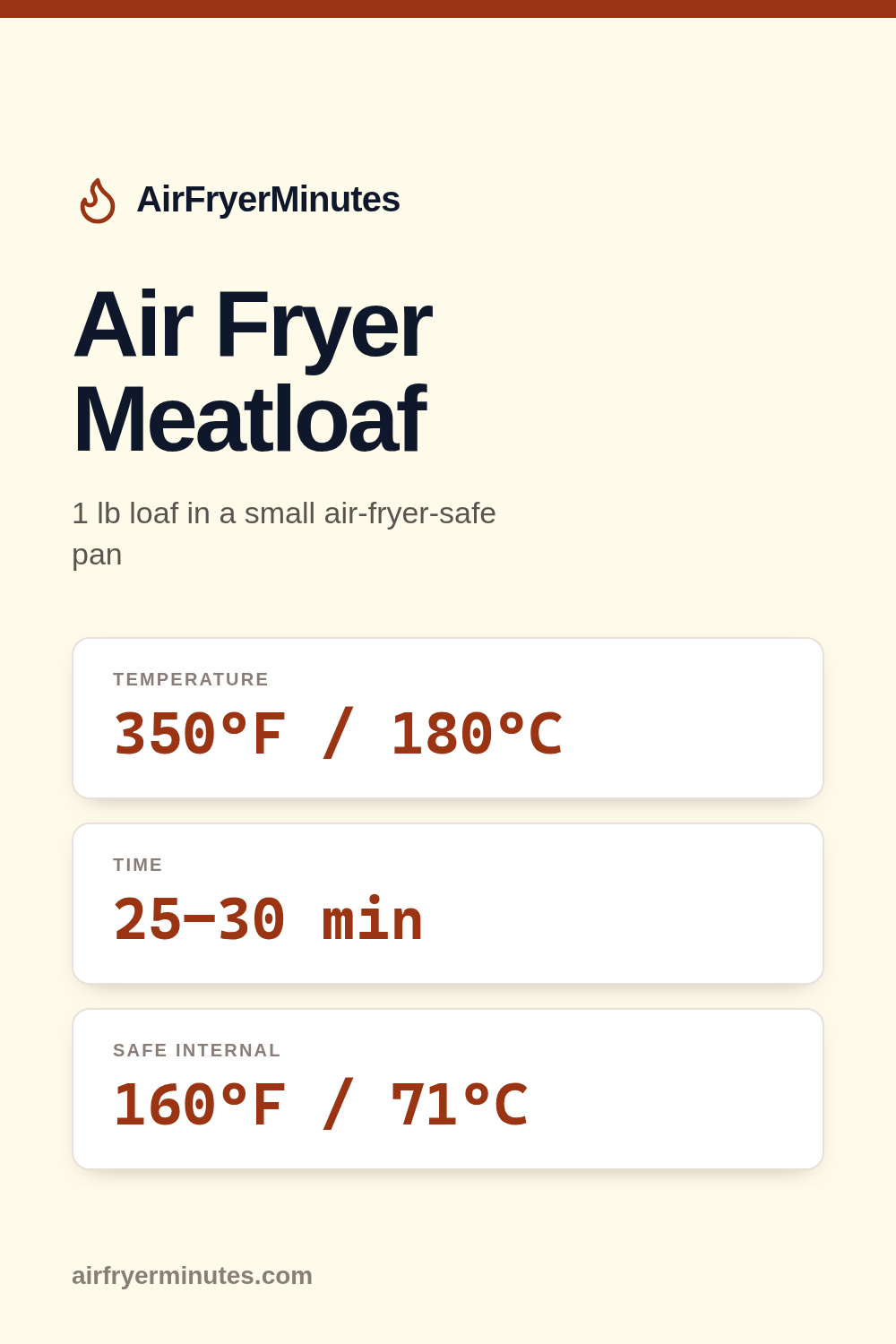 Air fryer meatloaf: 25-30 minutes at 350F