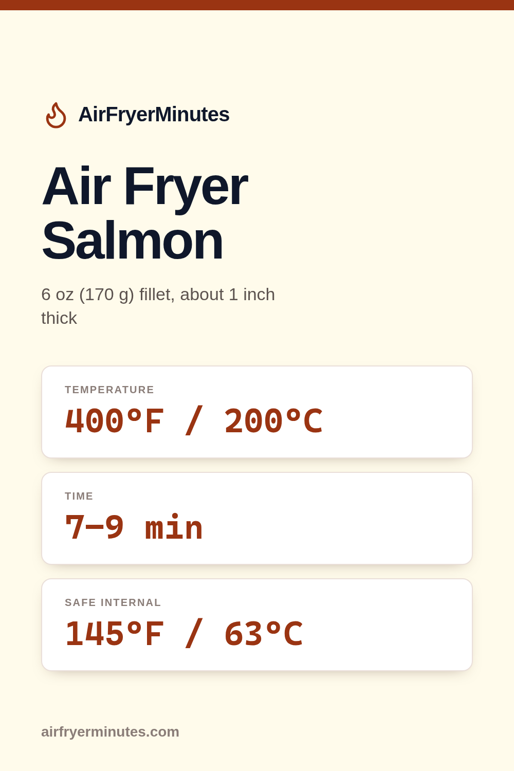 Air fryer salmon: 7-9 minutes at 400F