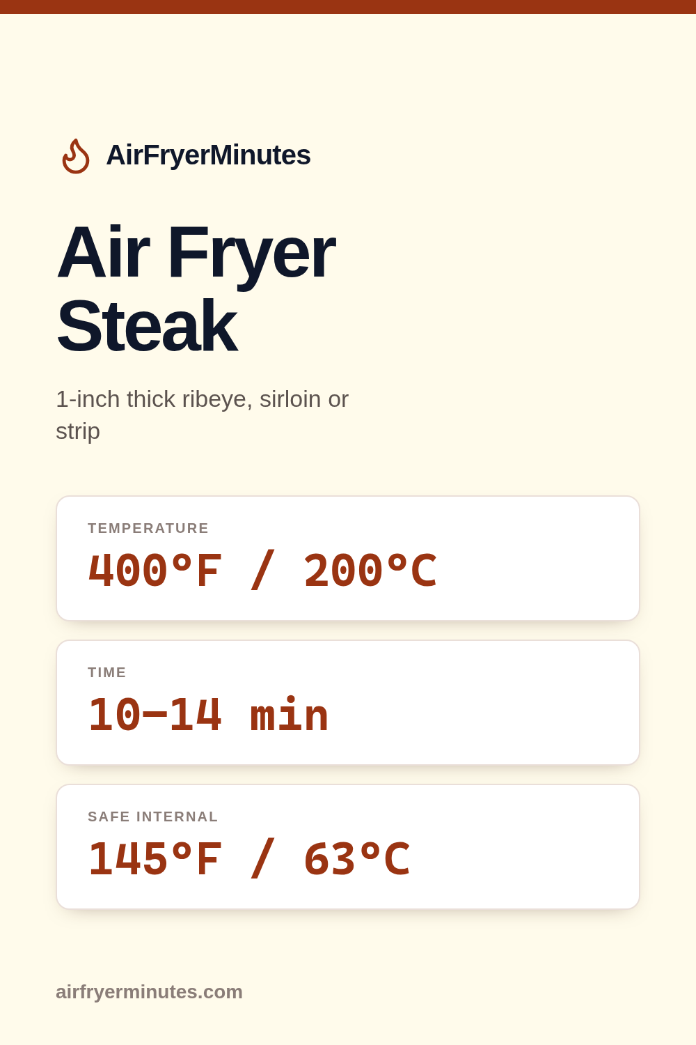 Air fryer steak: 10-14 minutes at 400F